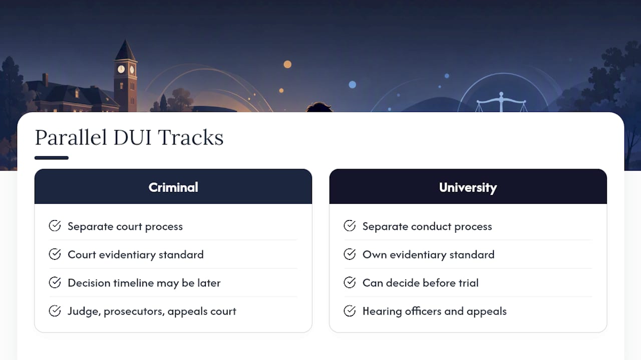 Parallel criminal and university DUI proceedings