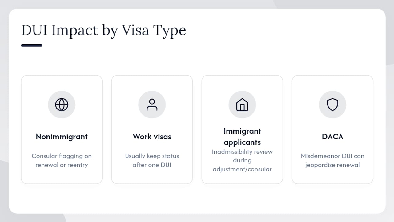 DUI risks across immigration visa categories