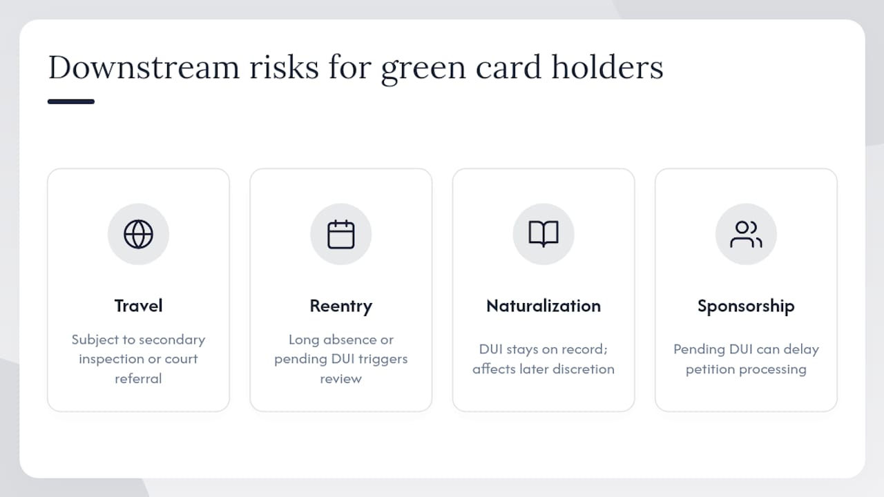 Do Green Card Holders Face Risks Beyond Deportation? — overview diagram